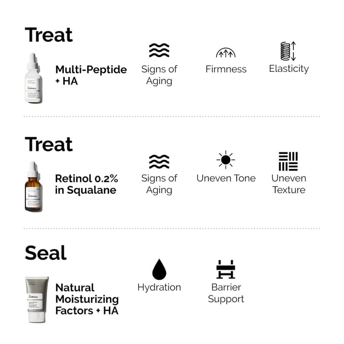 The Ordinary Retinol 02 In Squalane The Ordinary - Retinols Serum Retinol 0.2% In Squalane