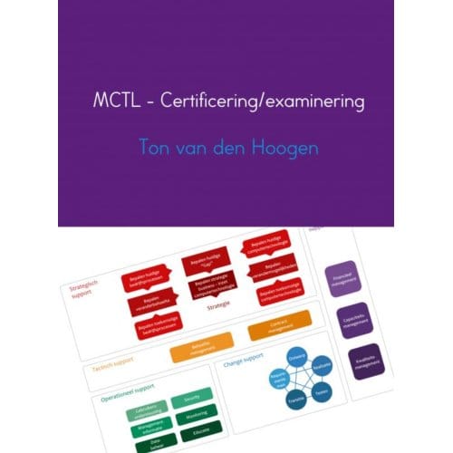 Mctl - Certificering/Examinering - Ton van den Hoogen