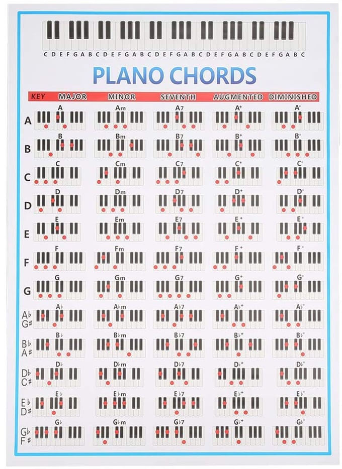 Dailygoods- Piano Akkoorden Boek - Educatieve Grafieken - Tabs