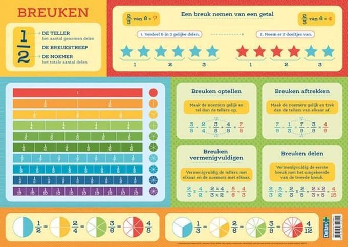 Deltas Educational coaster - Fractions (NL)