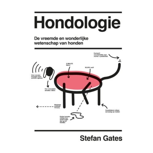 Hondologie - Stefan Gates