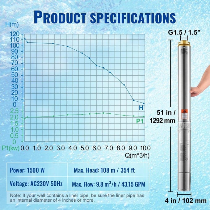 Pompe Submersible pour Puits Profond Pompe à Eau Inox 1500W 9,8 m³/h 108 m