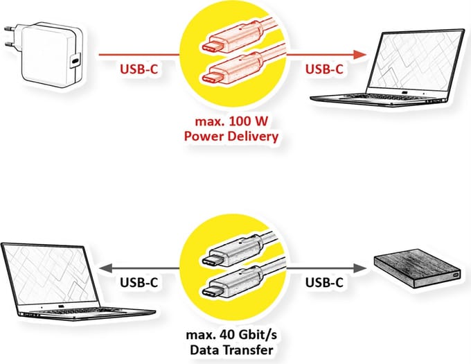 ROLINE USB4 Gen3x2 Kabel, C-C, M/M, 8K UHD-2, 40Gbit/s, 100W, zwart, 0,5 m