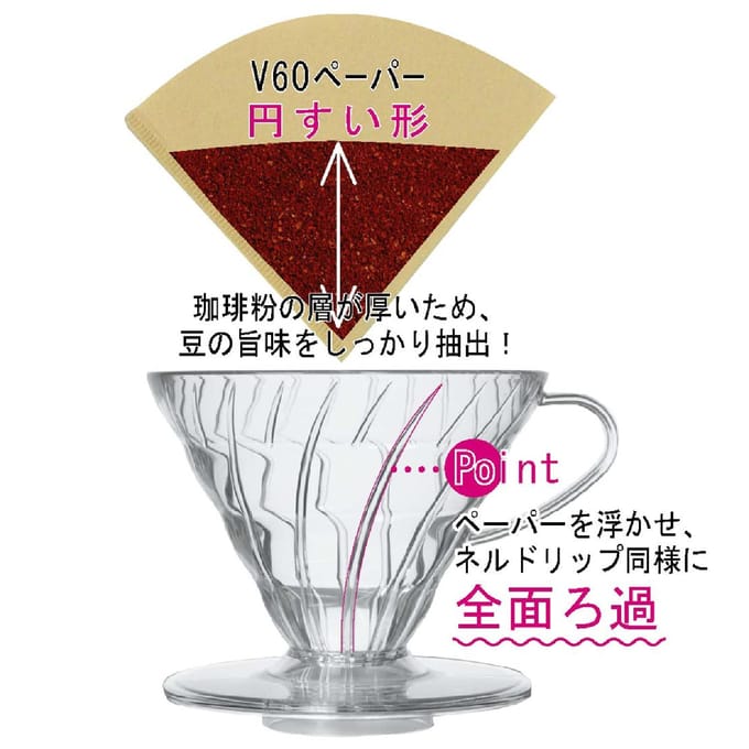 Hario Dripper V60-02 Keramiek - Rood