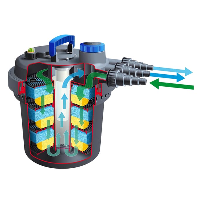 Filtre pression - UBBINK - BioPressure II 10000 PlusSet - Avec pompe Xtra 3900 - UVC 11W intégré - Pour bassins 6000-10000 L