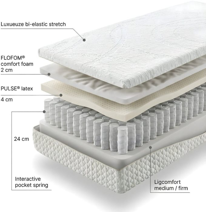 Mörgenn Élance matras met Interactieve Pocketvering - Latex - Koudschuim - 24cm - 200x210 - Medium