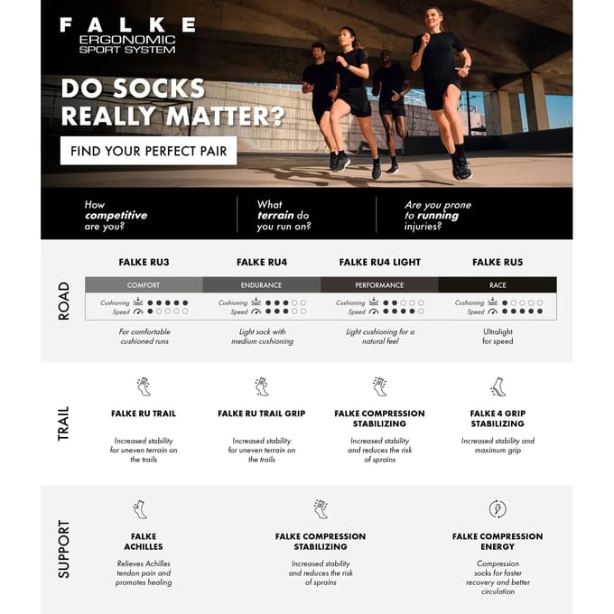 FALKE RU4 anti-blaar katoen functioneel materiaal hardloopsokken heren wit - maat 42-43