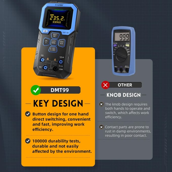 10000 Counts Digitale Multimeter 2,4-inch TFT Scherm Handheld Multimeter Professioneel True RMS veelkleurig