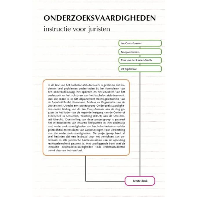 Onderzoeksvaardigheden = Research Skills - I. Curry-Sumner