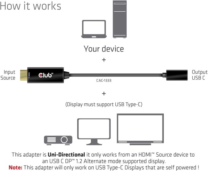 Club 3D HDMI naar USB Type-C 4K60Hz Actieve Adapter M/F