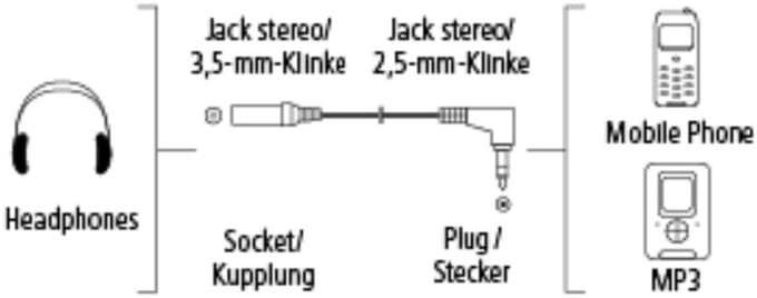 Hama 04714011 - Adapter Kabel - Wit -0.06 m