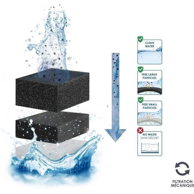 CIANO – CIA056065 – XL filtercartridge – CFBioXL – 3 maanden