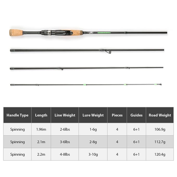 Draagbare reis spinhengel 6.8FT lichtgewicht koolstofvezel 4-delige hengel 2.1m black
