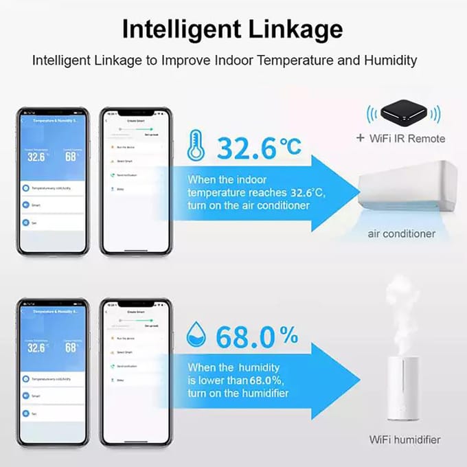 Tuya Smart WiFi Temperatuur-vochtigheidssensor Binnenhygrometer Thermometer APP Afstandsbediening met