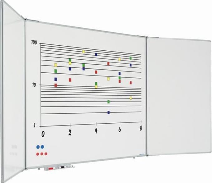 5-vlaksbord Softline 90x120cm
