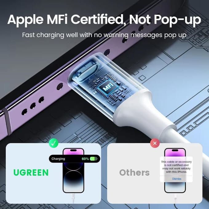 UGREEN Geschikt voor Apple oplaadkabel Type-C datakabel PD30/20W snelladen naar Lightning iPhone 14/13 telefoon 1m wit
