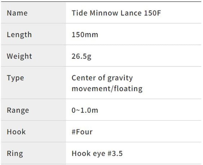 Lok Duo Tide Minnow Lance 150S