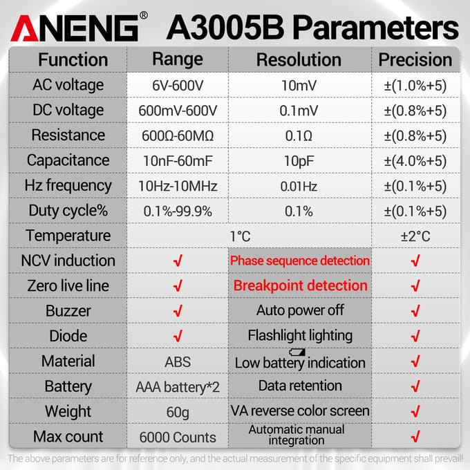 ANENG A3005AB Digitale Intelligente Professionele Multimeter Sensor Pen Fasevolgorde Tester AC A3005B Standard Configuration