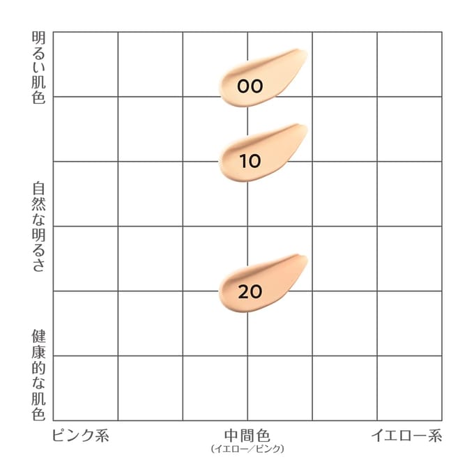 CEZANNE - Mineral Cover BB Cream N SPF 29 PA+++ 10 Light Ochre - 30g