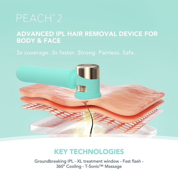 FOREO PEACH™ 2 technologia IPL-zapobieganie odrastaniu włosów