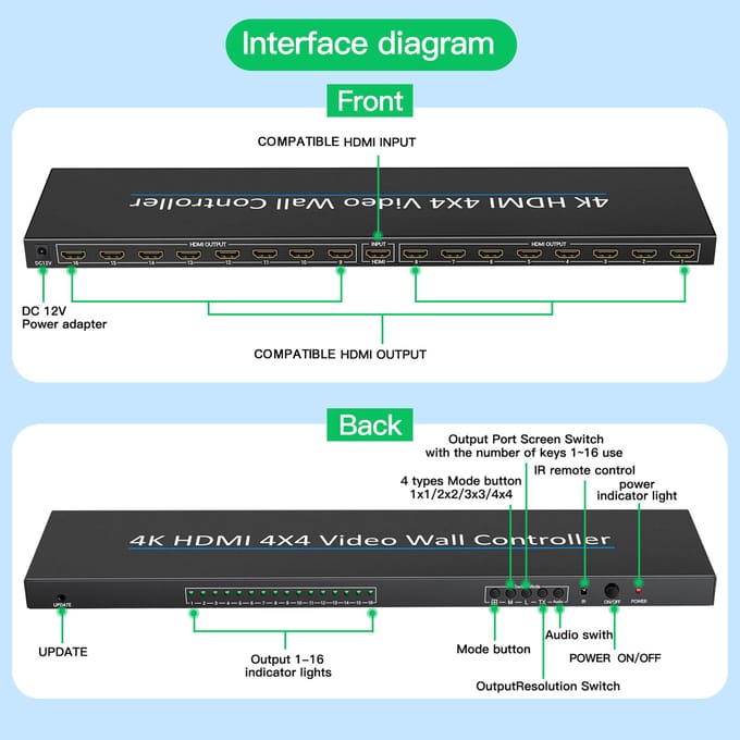 Videowandcontroller 4K Compatibel HDMI 4X4 2x2 Compatibel 1 HDMI-ingang en 16 HDMI-uitgangen US Plug zwart
