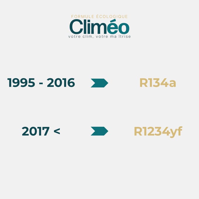 Climeo 400ml + Slang Met Manometer - Ecologisch Koelmiddel R134A/R12 | Zelfservice Airconditioning