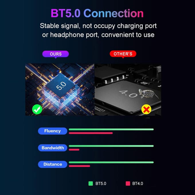 M2 Mobiel Game Toetsenbord Muis Converter Adapter USB Bedraad+BT5.0 Dual-mode Verbinding Draagbaar zwart
