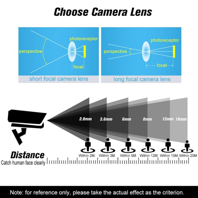HD 1.3 Megapixel Pinhole Lens 2.8mm M12 Mount MTV Board CCTV Lens 1/3  Beeldformaat Diafragma F2.0 zwart