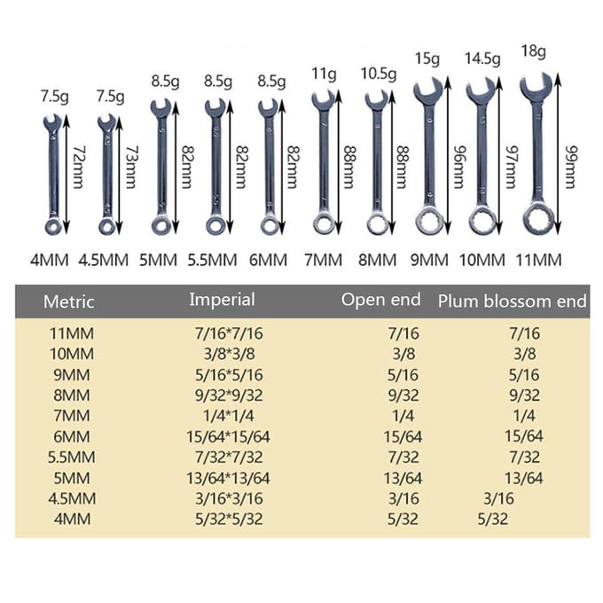 10 stuks Mini Steeksleutels Set Handgereedschap Sleutelhanger Steeksleutel Explosieveilig Zakformaat Brits/Metrisch Type Sleutels