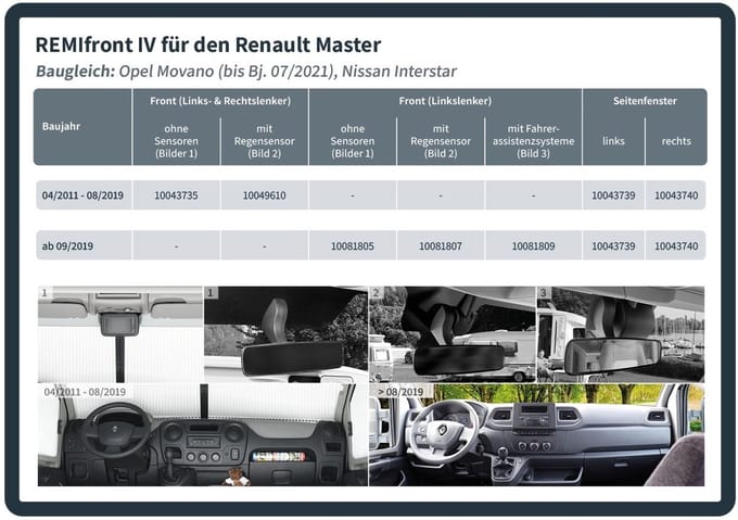 Remifront 4 Renault Master >04/2011 met Regensensor