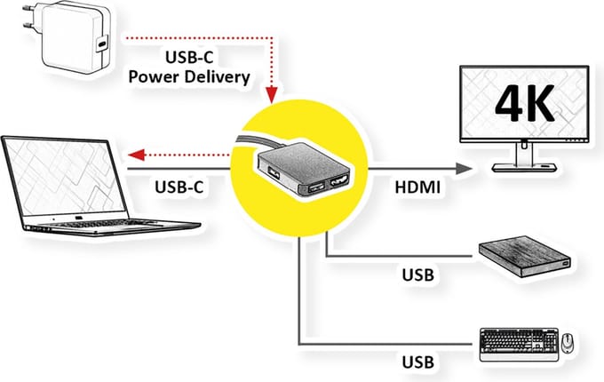 ROLINE GOLD USB-C Docking Station, HDMI 4K, 2x USB 3.2 Gen 1, 1x PD