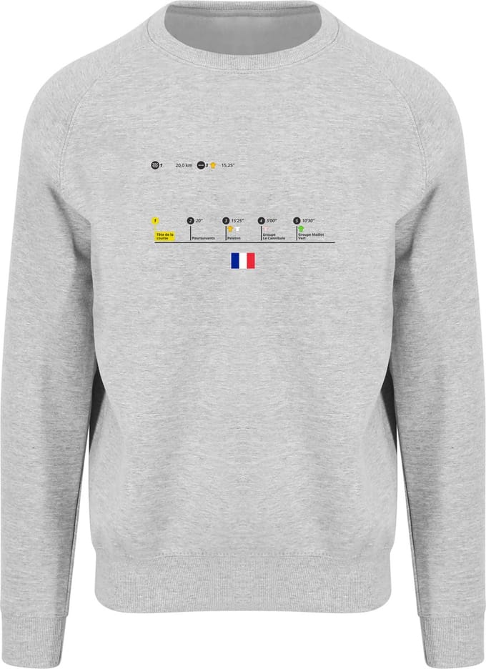 Wielren trui - tête de la course II