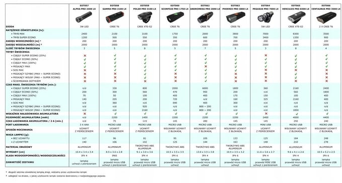 Esperanza Alpha Pro 2400 LX Fietslamp Voor LED 2-in-1 Krachtig