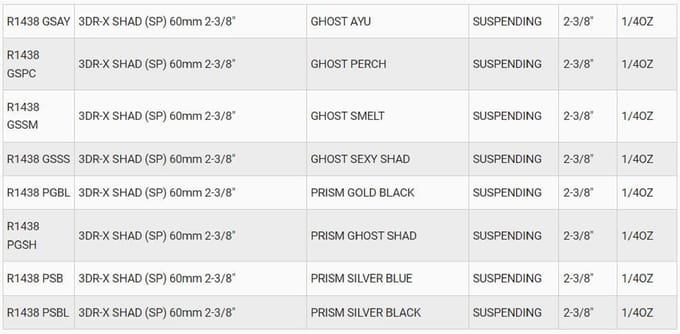 Yo Zuri 3DR-X Shad 60SP Suspend Lure R1438-PSB (8183)