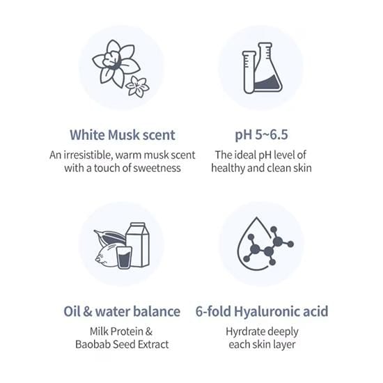 [Milk Baobab] Perfume Body Lotion White Musk 250ml white