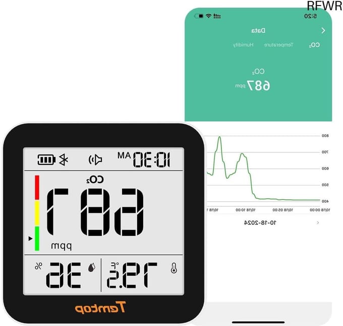 RFWR® CO2 Meter voor Binnenlucht met Bluetooth - Real-Time Luchtkwaliteitsbewaking
