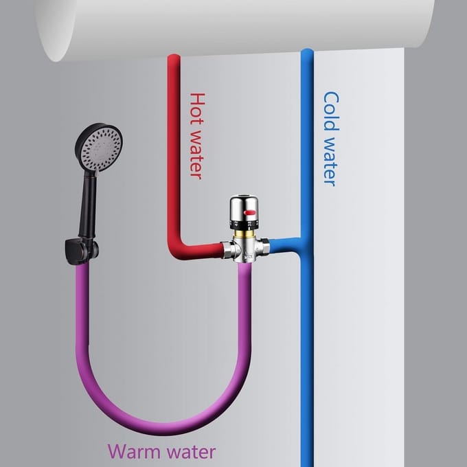Thermostatische Mengkraan voor Douche en Kraan met Temperatuurregeling