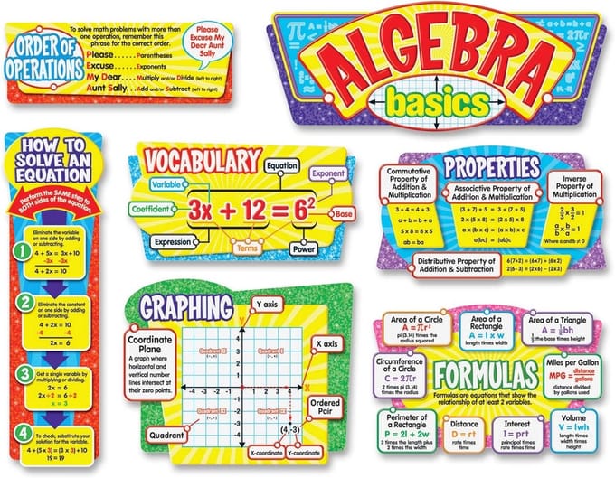 Algebra Basis Prikbordset voor Onderwijs en Leren