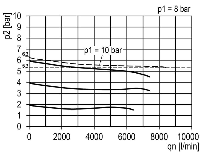 Drukregelaar voor Manifold Assemblage G1/2'' 8500l/min 0.1-3.0bar/1-44psi Zinkspuitgiet Multifix 2