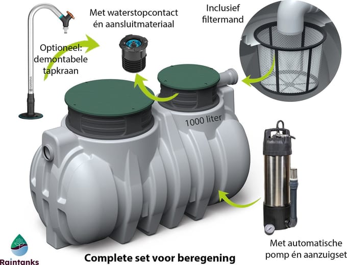 Waterform ondergronds regenwatersysteem R-1000