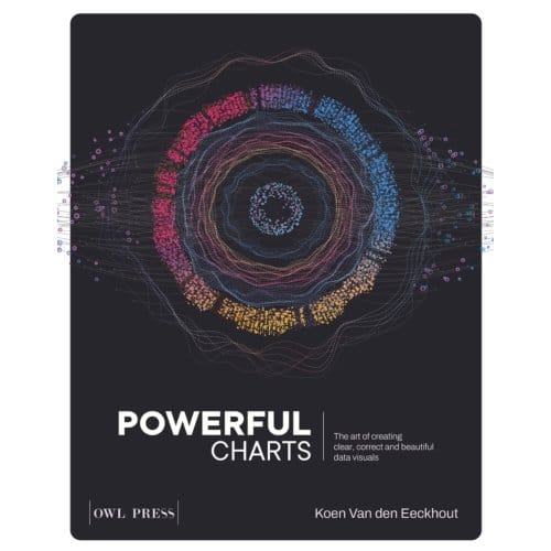 Powerful Charts - Koen van den Eeckhout