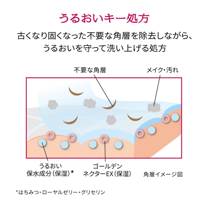 Shiseido - Prior Booster Cleansing Gel 140g