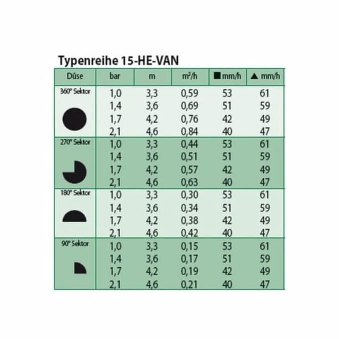 Verstelbare Tuinsproeier HE-VAN 15 - 0 tot 360°
