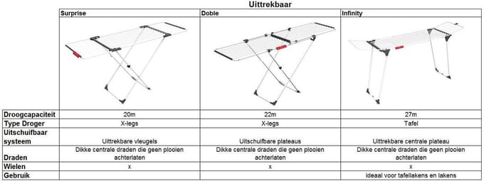 Vileda Doble Droogrek - Wit