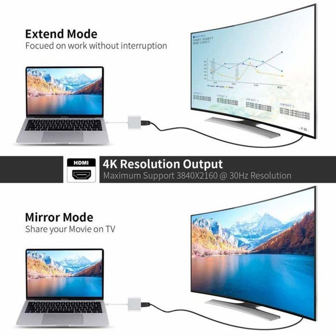 USB-C-multipoortadapter naar USB (PD), USB-C, 4K HDMI-compatibel
