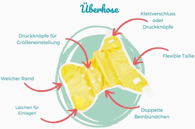 Washbare Luieroverbroek met Klittenband en Dubbele Barrière - Dark Blue Ray