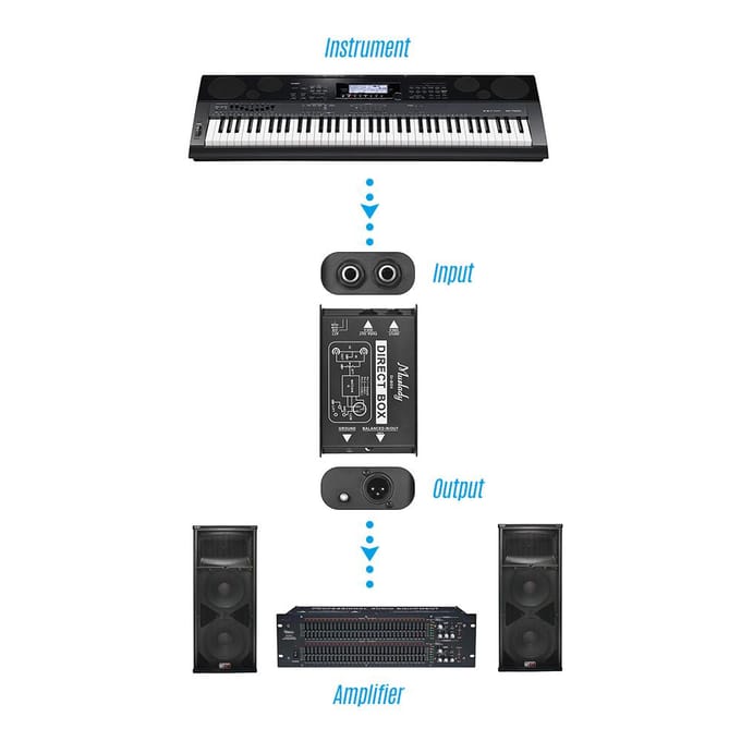 Muslady Professionele Eenkanaals Passieve DI-Box Directe Injectie Audio Box Gebalanceerd & Ongebalanceerd