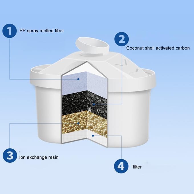 2 Stuks Waterfilterpatronen Compatibel met Brita Maxtra en Filterpatronen voor Brita Water wit