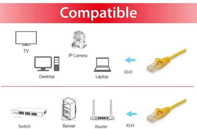 CAT6a UTP kabel 1 meter Geel