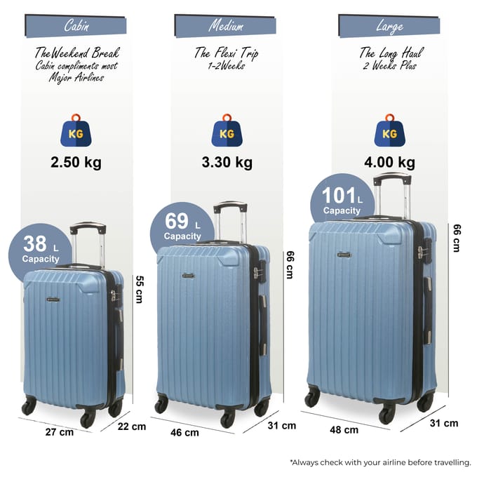 Harde koffer met 8 wielen, blauw ABS, reiskoffer